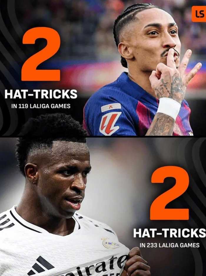 西甲巴萨5比2胜塞维利亚，拉菲尼亚帽子戏法